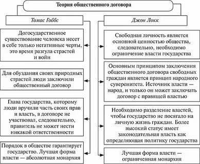 Теория социальной власти