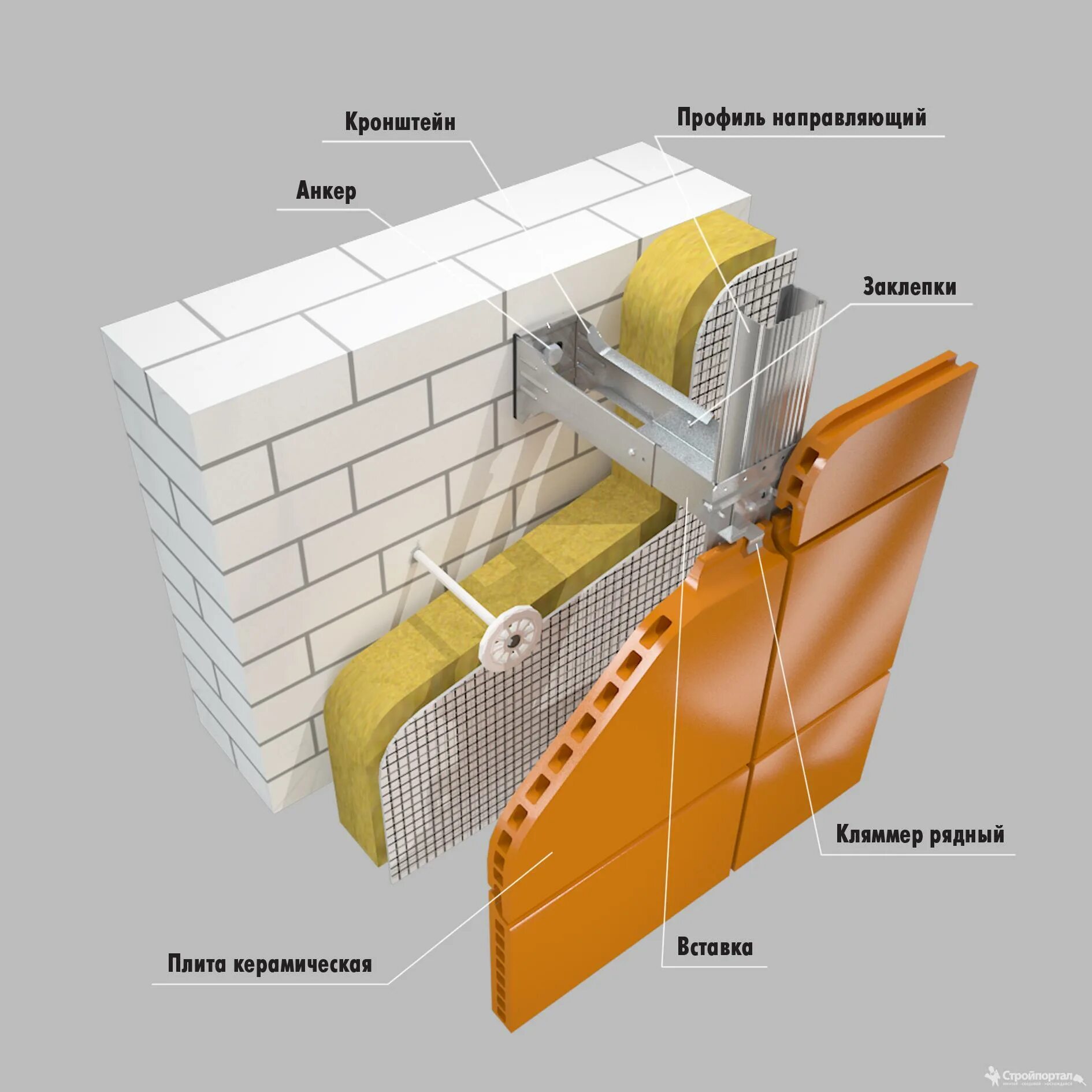 Облицовка система систем. Водоотвод вентилируемый фасад. фасадная система silicone gephe. вес навесного фасада. hinged facade system.