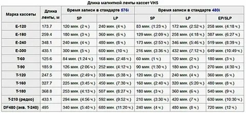 240 минут это сколько часов
