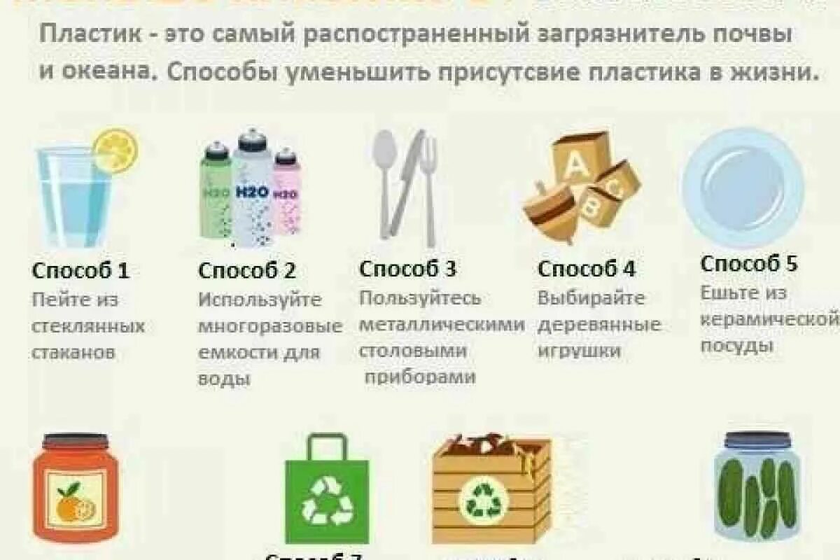Каким образом можно сократить привычное потребление. Как использовать меньше пластика. Осознанное потребление. Принципы разумного потребления. Советы по уменьшению мусора.
