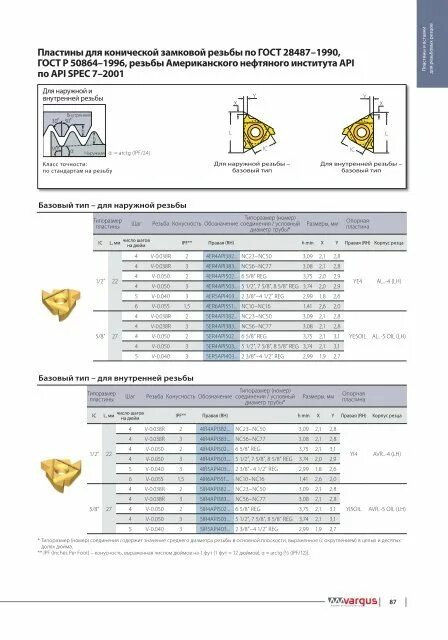 Api 7 2. Таблица замковых резьб. Замковая резьба ГОСТ 50864-96. Буровые замковые резьбы таблица. Резьба буровая замковая таблица.