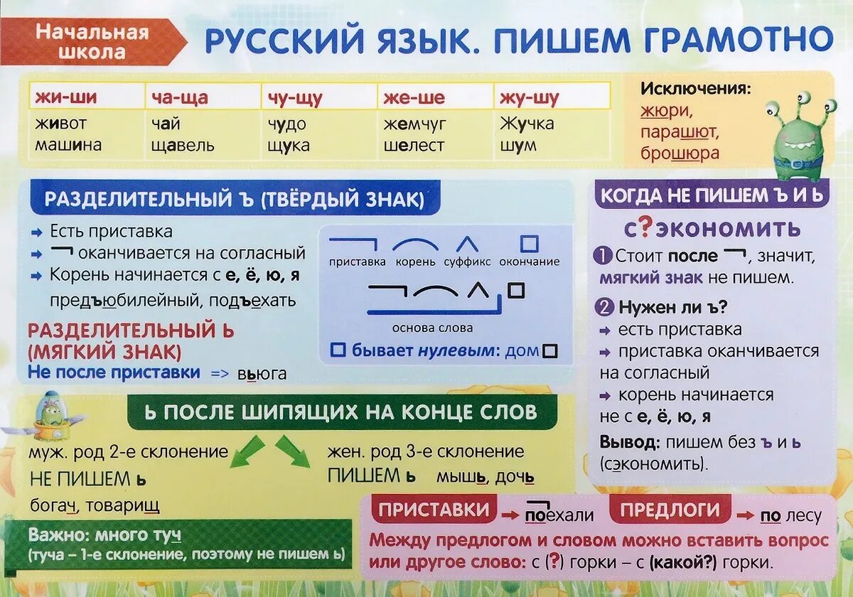 Русский язык начальная школа. Русский язык. Русский языкначлаьная школа. Наглядност русского языка. Подсказать по русскому языку