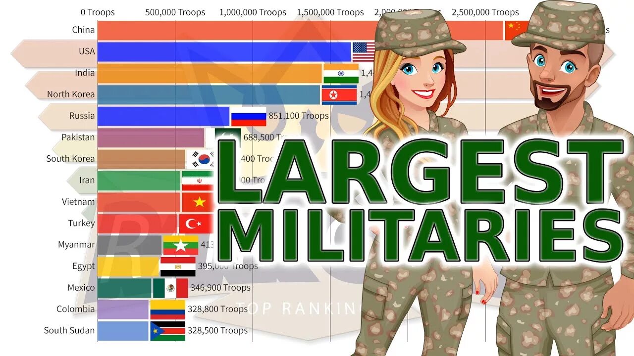 Самая большая армия мира. Number of armies in countries. Largest armies. Армии мира по количеству солдат. Армия китая 2022 численность армии.