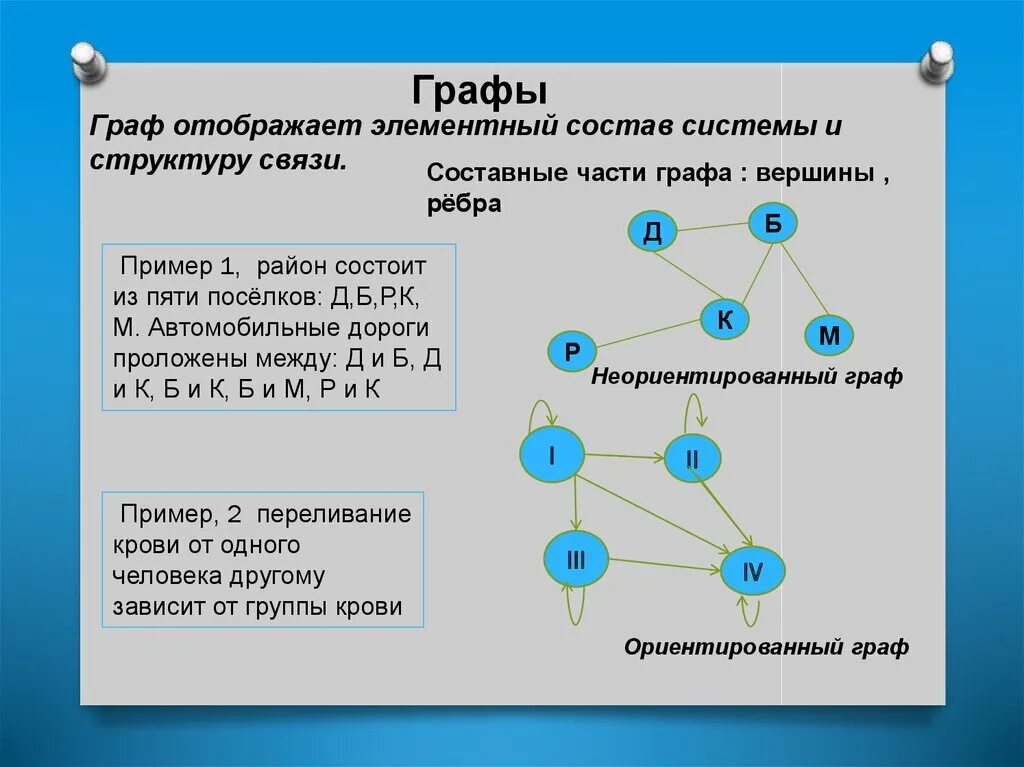 С помощью графов можно моделировать. Моделирование графы. Составные части графа. Структура графа. Графы системы.