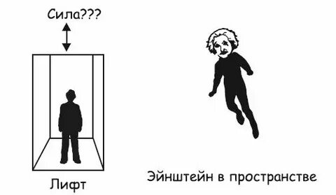 Лифт в физике