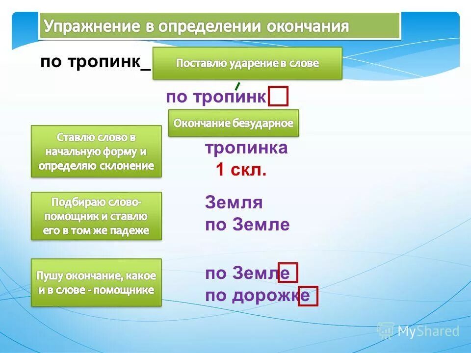 правописание безударных окончаний имён существительных 5 класс. правописание безударных окончаний существительных. слова помощники к склонениям. презентация ударные и безударные окончания существительных. окончание тропинки.
