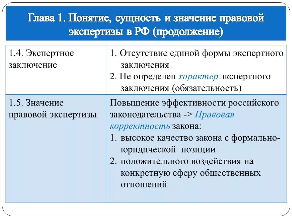 Экспертное правовая организация. Понятие правовой и юридической экспертизы.. Значение правовой экспертизы. Правовая экспертиза понятие. Термины правовой экспертизы.