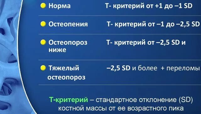Остеопении