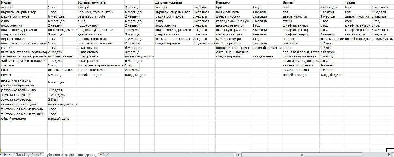 Что нужно купить в новую квартиру. Таблица системы уборки Fly Lady. График уборки дома на месяц таблица. План уборки жилого помещения. Список дел уборки по дому.
