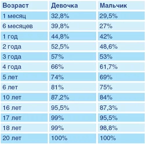 Как понять каким будет ребенок