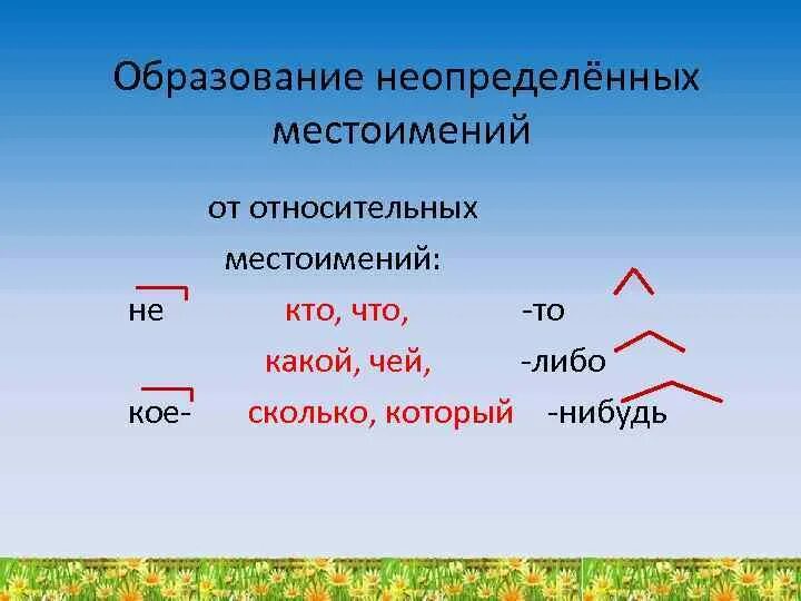 Урок русского языка 6 класс неопределенные местоимения. Образование неопределенных местоимений. Неопределенные местоимения таблица. Способы образования неопределенных местоимений. Неопределенной местомиение.