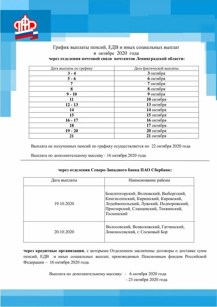 Пенсионный фонд дата выплат. График выплаты пенсий. График выдачи пенсий. График выплаты пенсий, ЕДВ И социаль. График выплаты пенсий график.