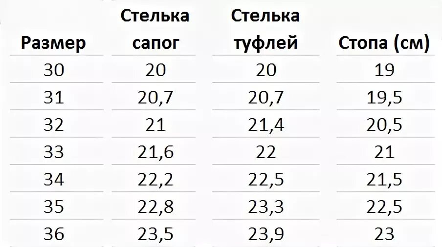 30 размер сколько см стелька. Строббс кроссовки Размерная сетка. Esprit сапоги Размерная сетка. Esprit Размерная сетка обуви. Esprit обувь женская Размерная сетка.