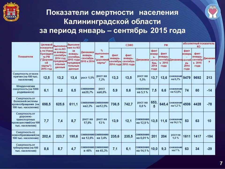 Целевые индикаторы здоровья населения. Целевой показатель смертности это. Целевые показатели компании. Показатели статистики здравоохранения. Целевые индикаторы здоровья населения.