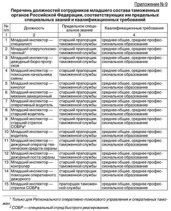 Государственные работники список. Перечень должностей. Должности в полиции список. Должности в МВД список. Списки работников с должность.