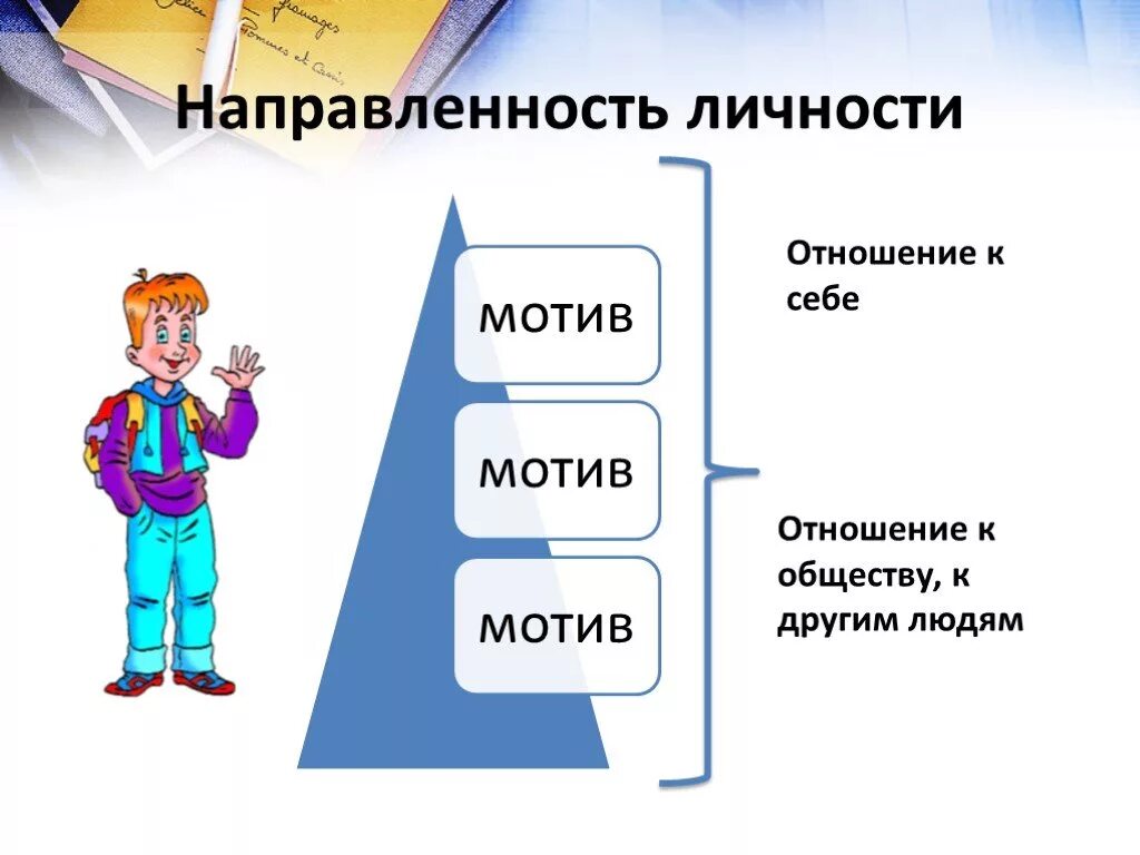 Личность насколько. Направленность личности. Направленность личности в психологии. Личностная направленность. Основа направленности личности это.