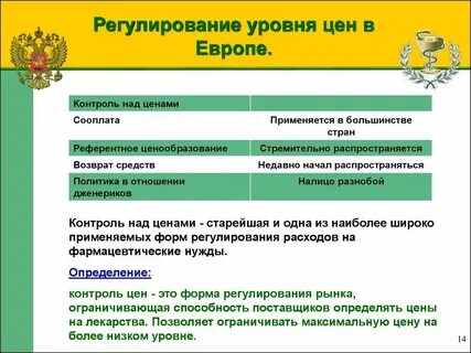 Города под контролем государства