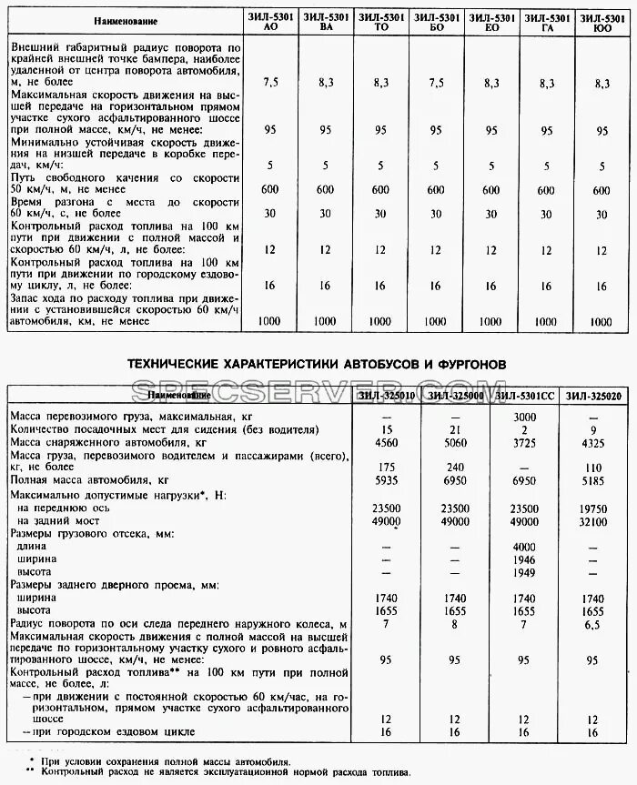 Расход зил 130 на 100. Зил 5301 характеристики. зил-5301 технические характеристики. ширина заднего моста зил бычок. зил бычок характеристики двигателя.