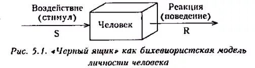 Стимул п. Бихевиоризм стимул реакция схема. Схема стимул реакция. Стимул реакция в психологии бихевиоризм. Формула Уотсона стимул-реакция.