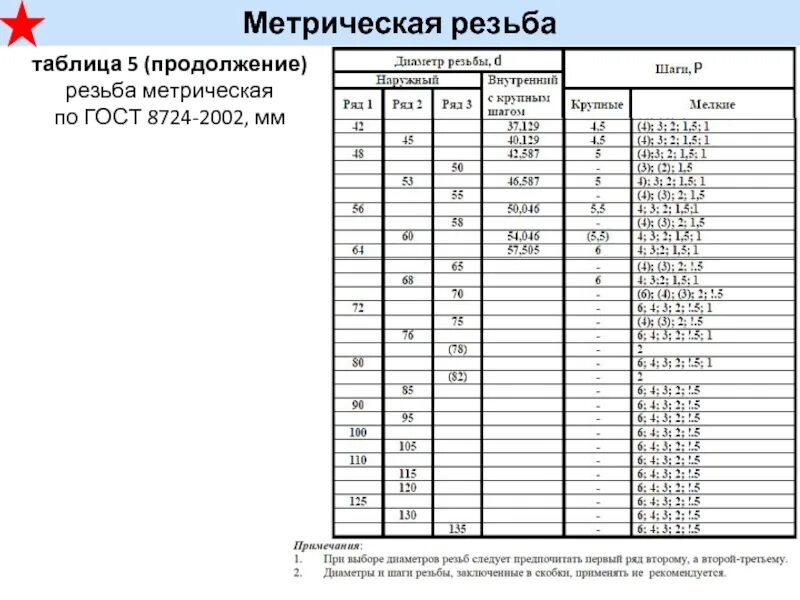 Резьба м90 1.5. Таблица метрических резьб м70. Резьба м37х1.5. Метрическая резьба м76.