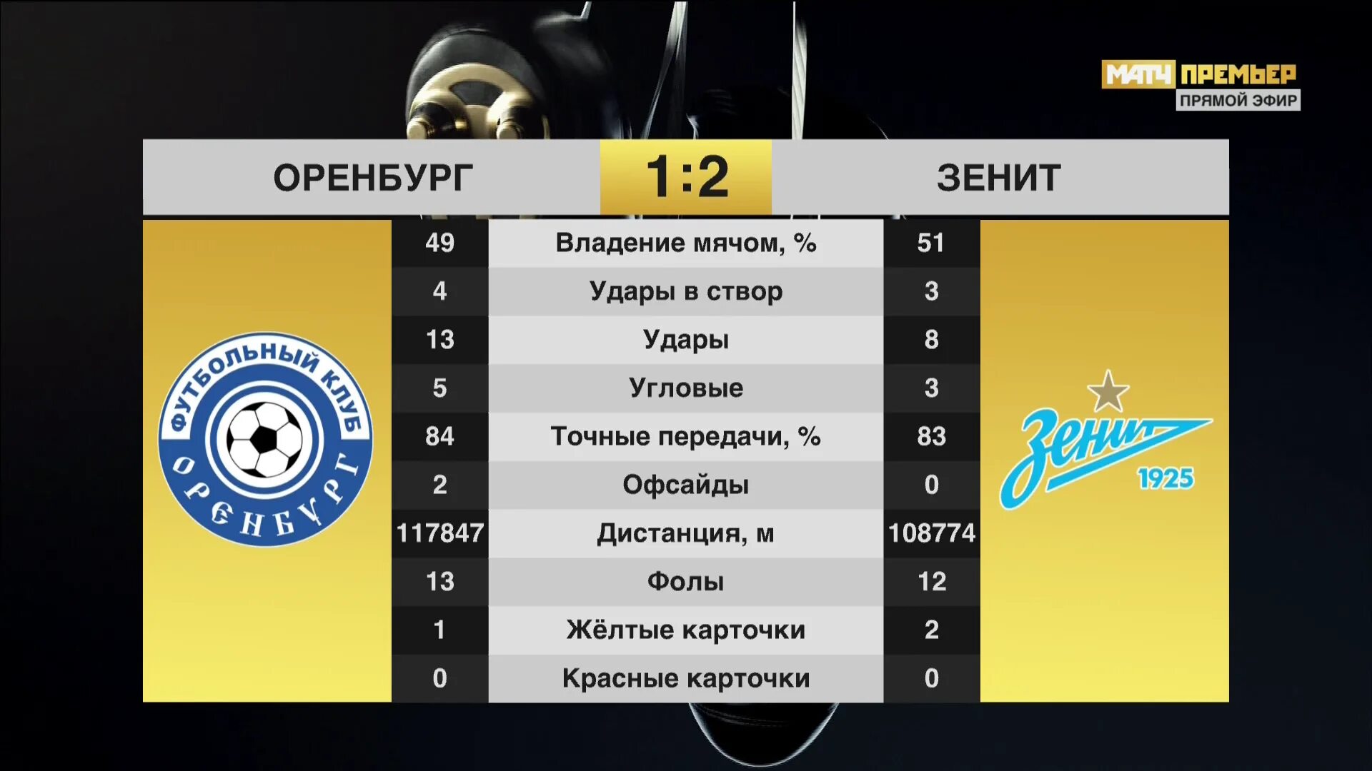 золотарев фк оренбург. нтв прямой эфир. сегодняшний матч оренбург алания владикавказ. домашний тв телеканала. акрон оренбург.