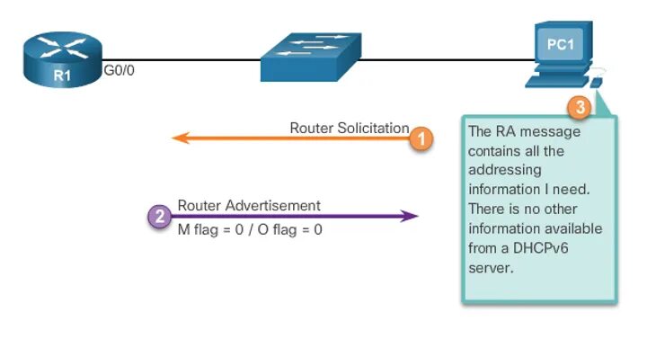 Configuration flagged