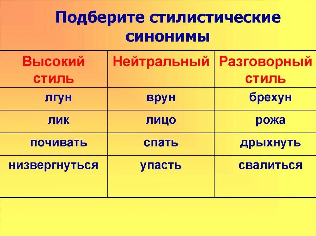 Распределите синонимы по признакам которые их отличают. Стилистические синонимы. стилистические синонимы примеры. стилистически нейтральный синоним примеры. стилистический нейтральный синоним.