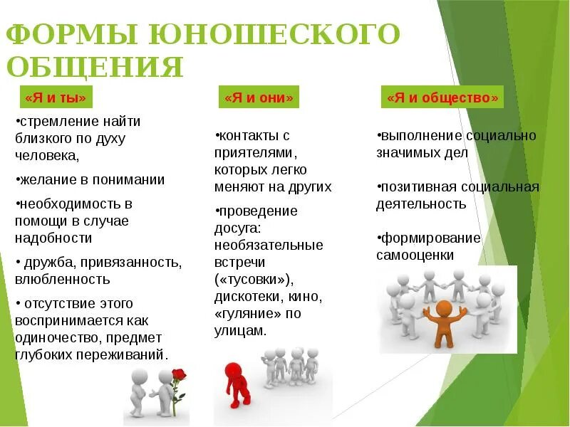 Пример открытого общения. Формы общения. формы юношеского общения. урок обществознания общение. общение формы общения.