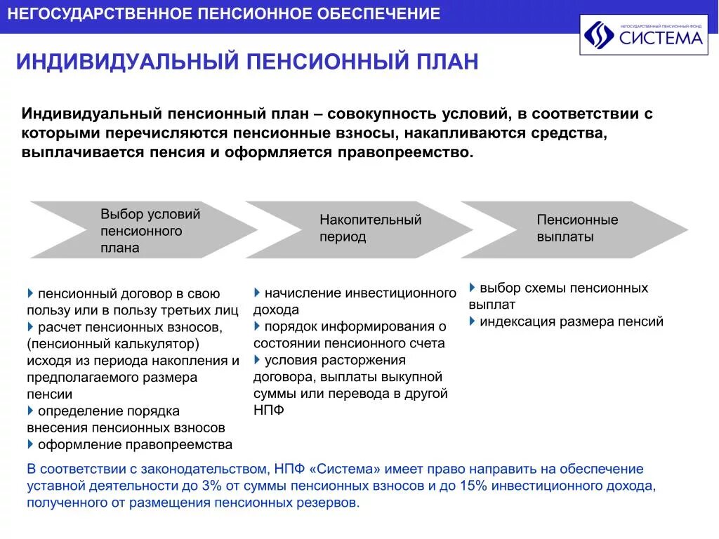 Пенсионный плюс условия. Индивидуальный пенсионный план. Планы на пенсию. Персональный пенсионный план. Личный пенсионный план..