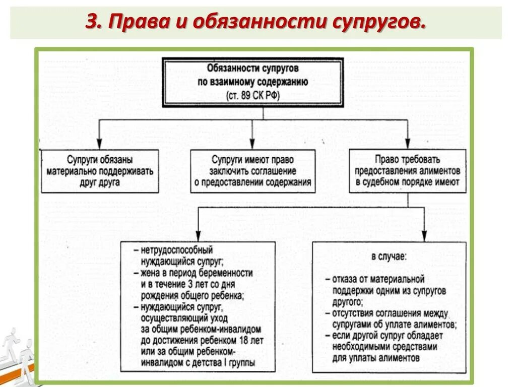 Обязанности между мужем и женой. Алиментарные обязательства супругов и бывших супругов. 1. «Алиментные обязательства родителей» схема. Таблица по алиментам семейное право.