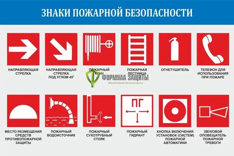 Группы знаков пожарной. Знаки пожарной безопасности. Знаки противопожарной безопасности. Эвакуационный знак пожарной безопасности. Указательные знаки пожарной безопасности.