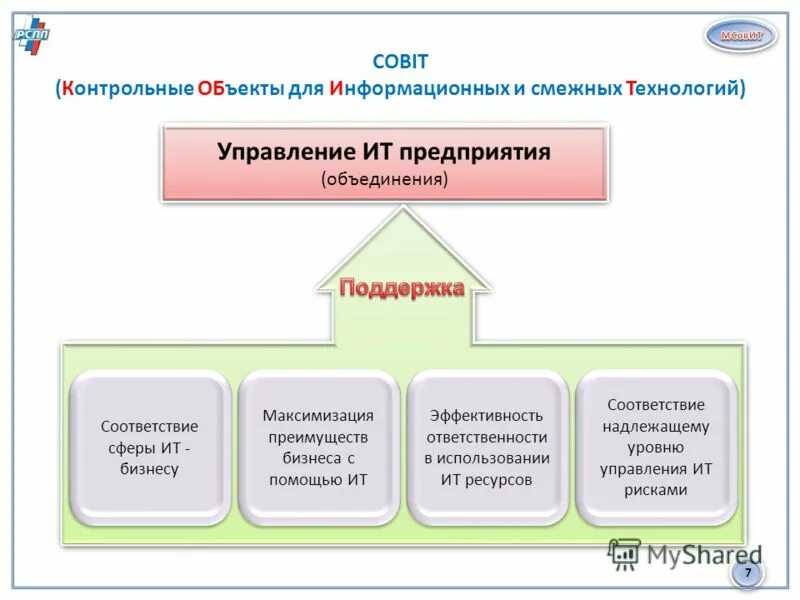 Смежные технологии