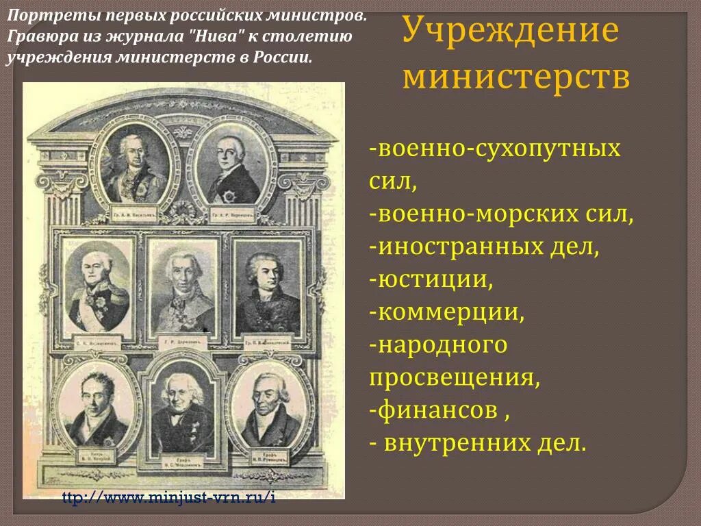 Учреждение министерств при александре. Портреты первых русских министров. Министры при Александре первом. Первые министры при Александре 1. Министерство иностранных дел Российской империи гравюра.