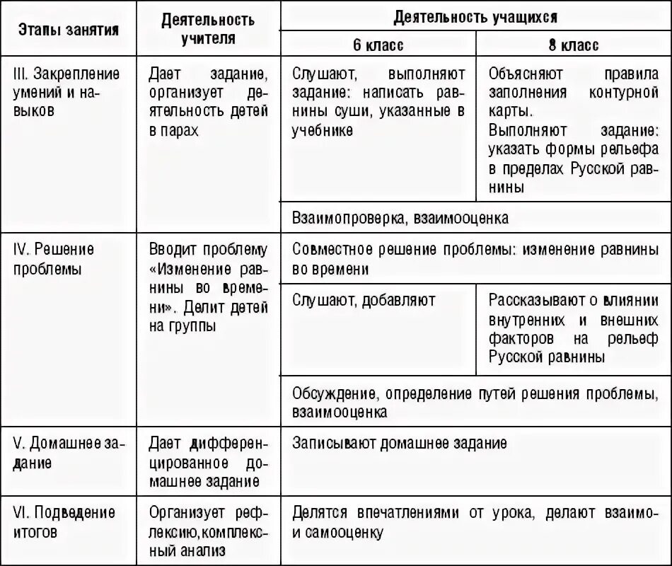 Русская равнина таблица 8 класс география. Рельеф русской равнины таблица. Природные комплексы Восточно европейской равнины таблица. Форма рельефа русской равнины таблица. Рельеф русской равнины 8 класс таблица.