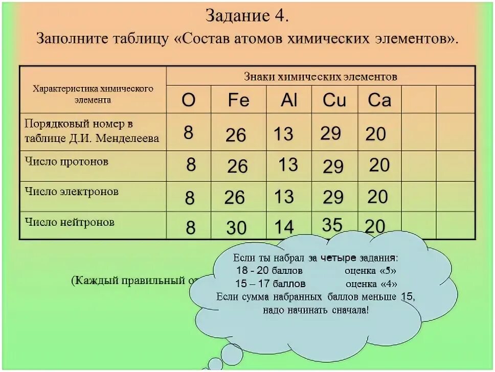 Картинки СОСТАВ АТОМА ЛЮБОГО ХИМИЧЕСКОГО ЭЛЕМЕНТА