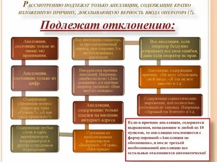 Как подать апелляцию всош региональный этап