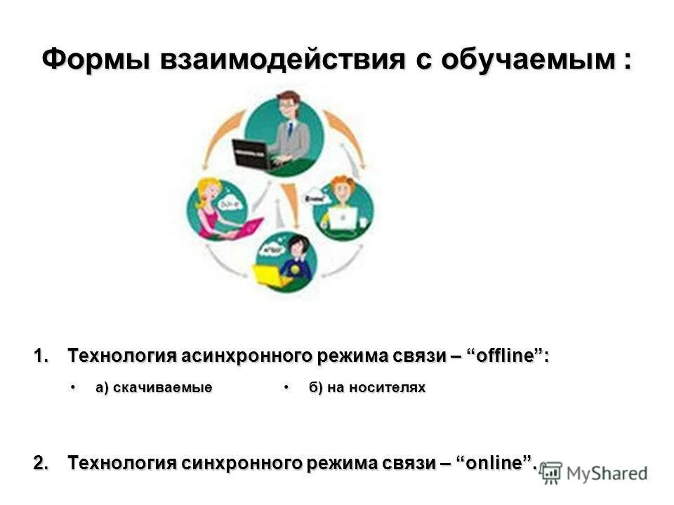 Асинхронное обучение это. Технологии синхронного взаимодействия. Синхронный режим обучения это. Синхронное и асинхронное Дистанционное обучение. Синхронное и асинхронное обучение.