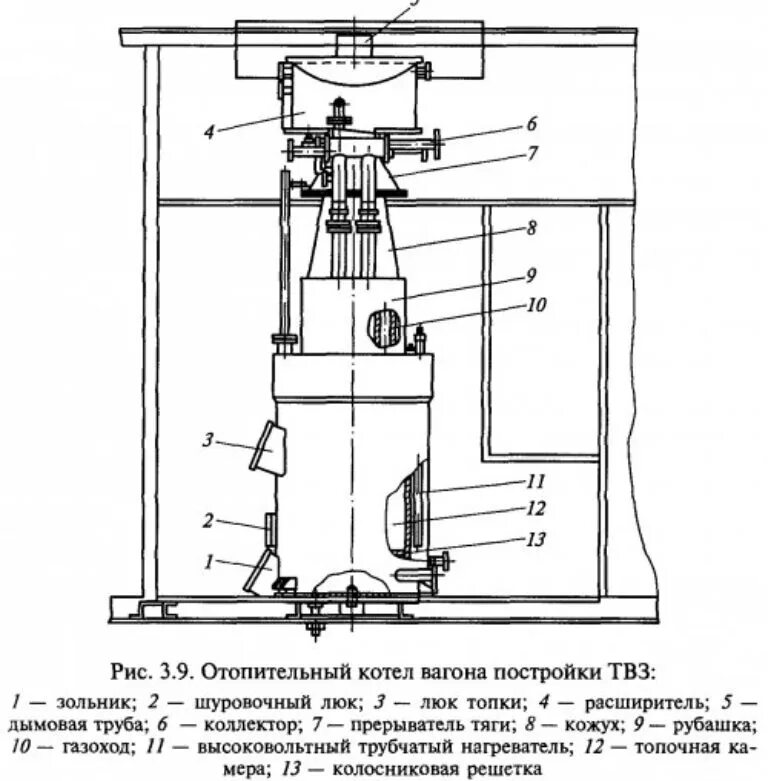 Схема комбинированного отопления пассажирского вагона. Схема котла пассажирского вагона. Устройство котла отопления пассажирского вагона. Схема системы отопления пассажирского вагона.