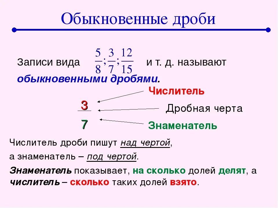 Математика учить дроби 5 класс. Понятие обыкновенной дроби. Определение обыкновенной дроби математика 5 класс. Что такое дробь в математике 5 класс. Обыкновенная дробь это определение.