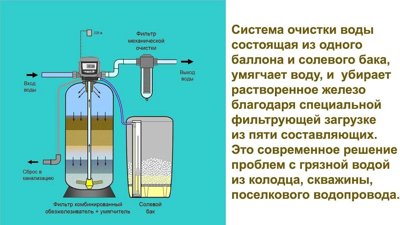 Очистка соленой водой. Засыпной фильтр для очистки воды от железа. Засыпка для фильтров обезжелезивания. Умягчение воды для водоснабжения. Методы обезжелезивания воды.