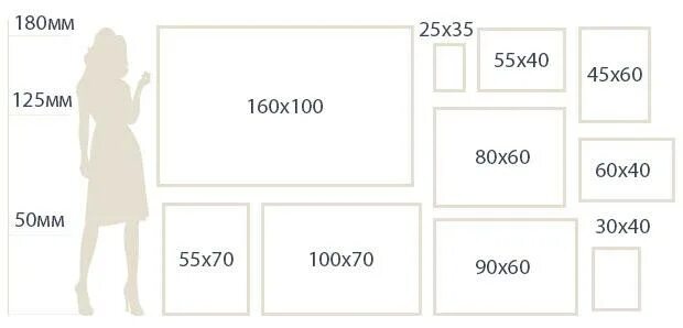 Формат фото для печати какие. Размеры холстов. Стандартные Размеры картин. Размеры портретов на холсте. Размеры холстов для живописи.