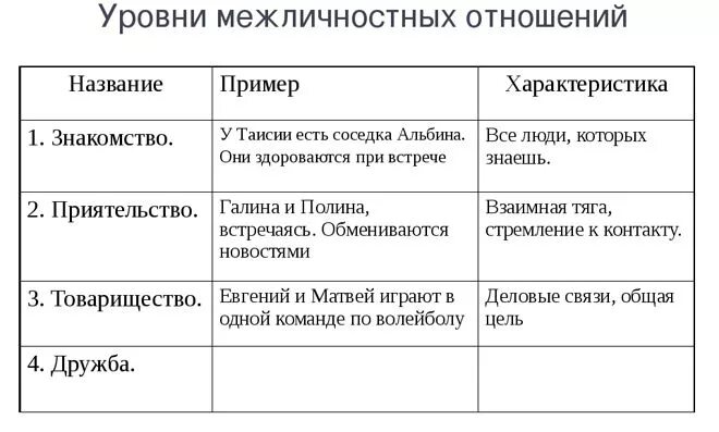 Теоретические подходы к изучению межличностных отношений - Агрессия в межличност