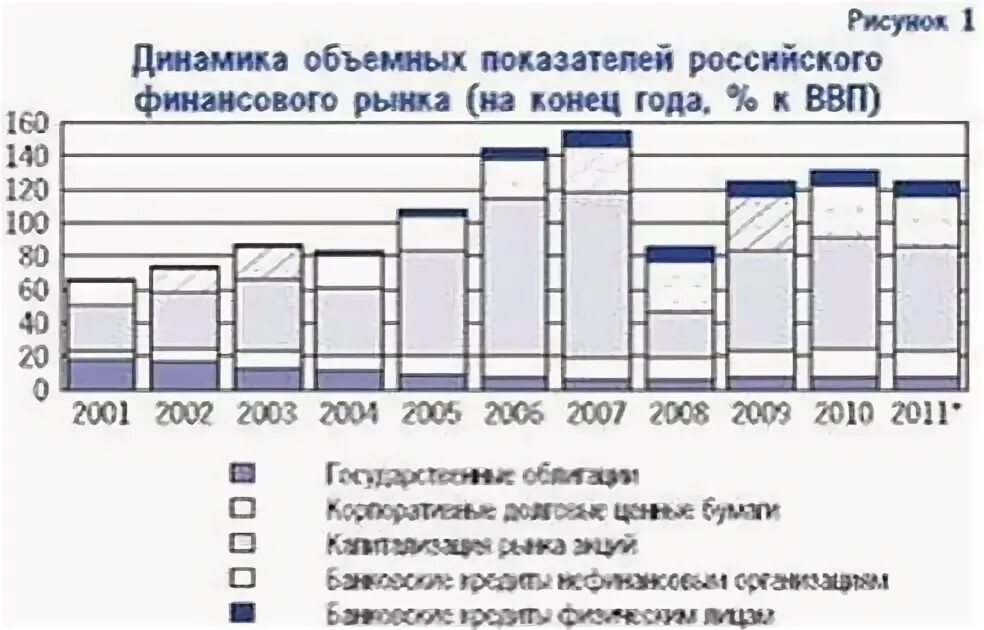 Объем мирового долгового рынка. Мировой валютный рынок статистика. Мировой рынок деривативов. Объемы финансового рынка. Какой финансовый рынок последним вышел на мировой уровень.