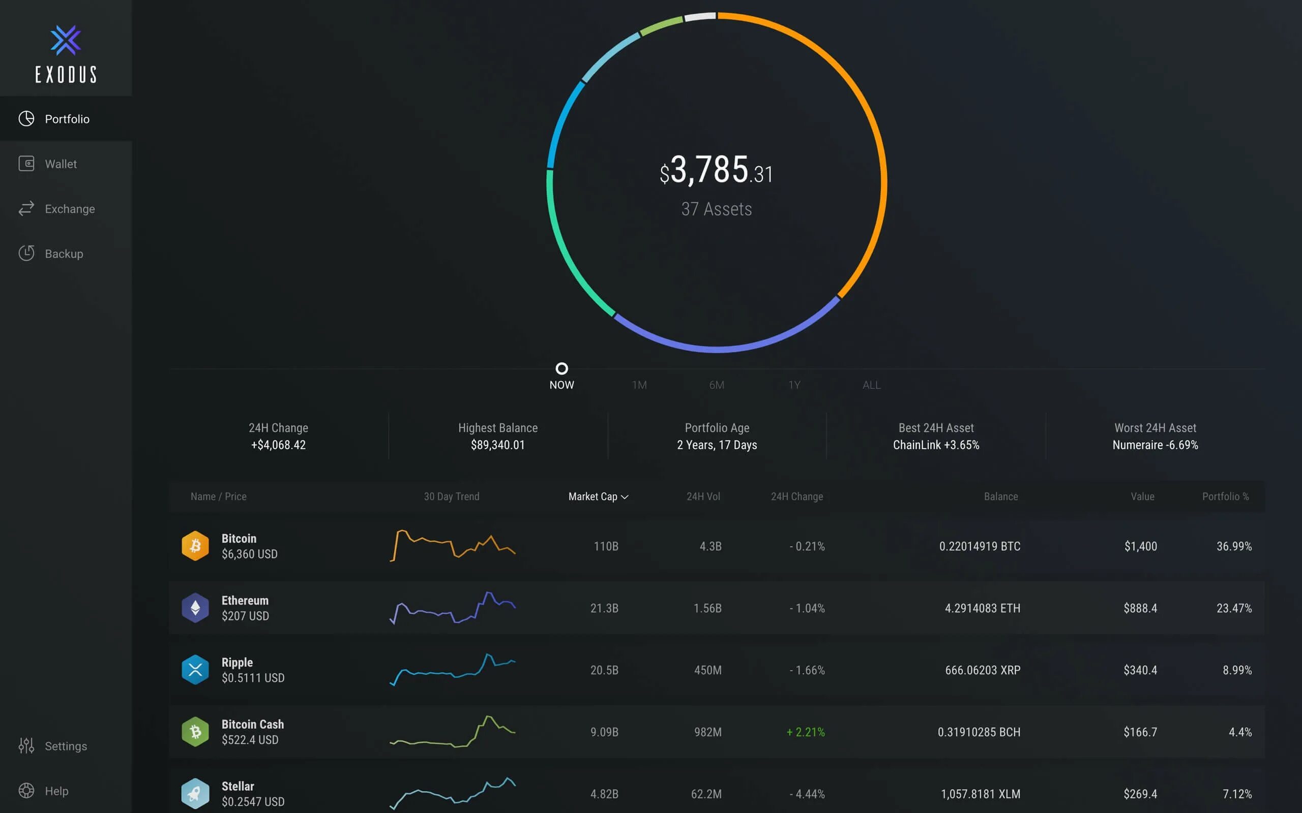 T me high balance cc. Баланс Exodus. Exodus криптовалютный кошелек. Exodus Wallet Balance. Скрин баланса Exodus.