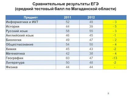 Тестовый балл егэ биология