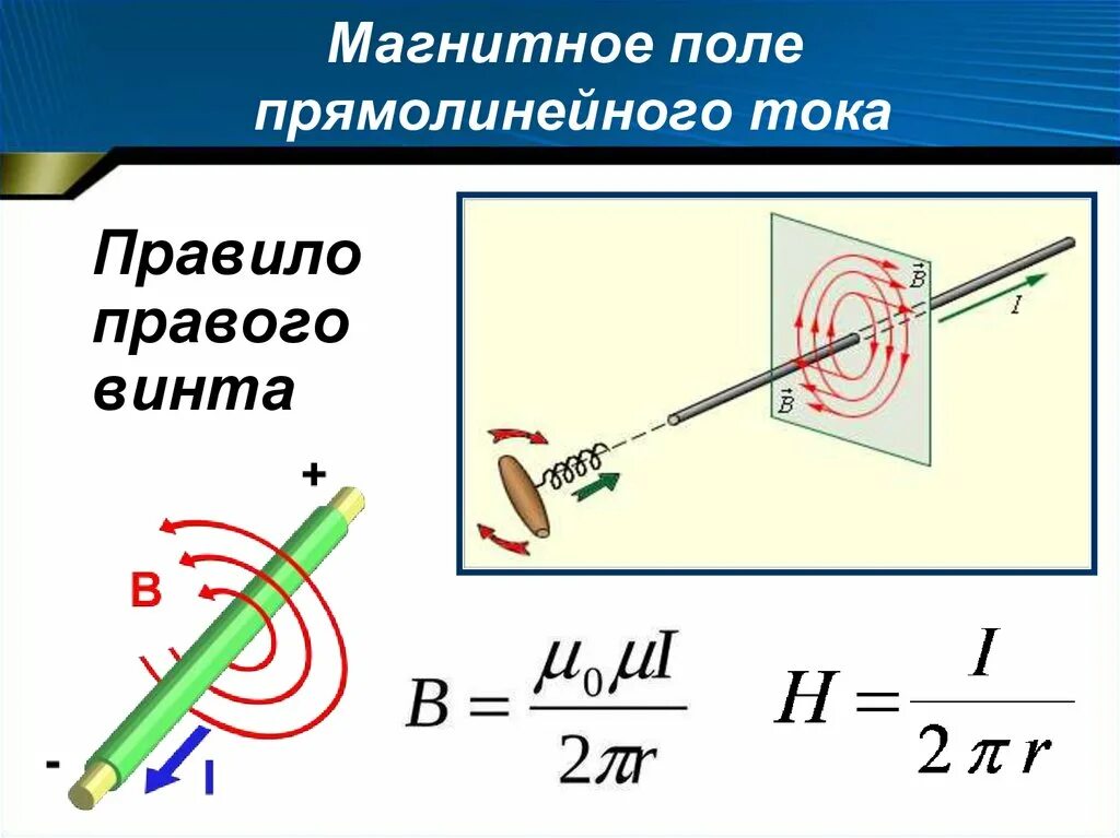 Силовая картина магнитного поля прямолинейного проводника с током. Магнитная индукция прямолинейного проводника. Магнитная индукция прямолинейного проводника с током. Магнитное поле прямолинейного тока формула.