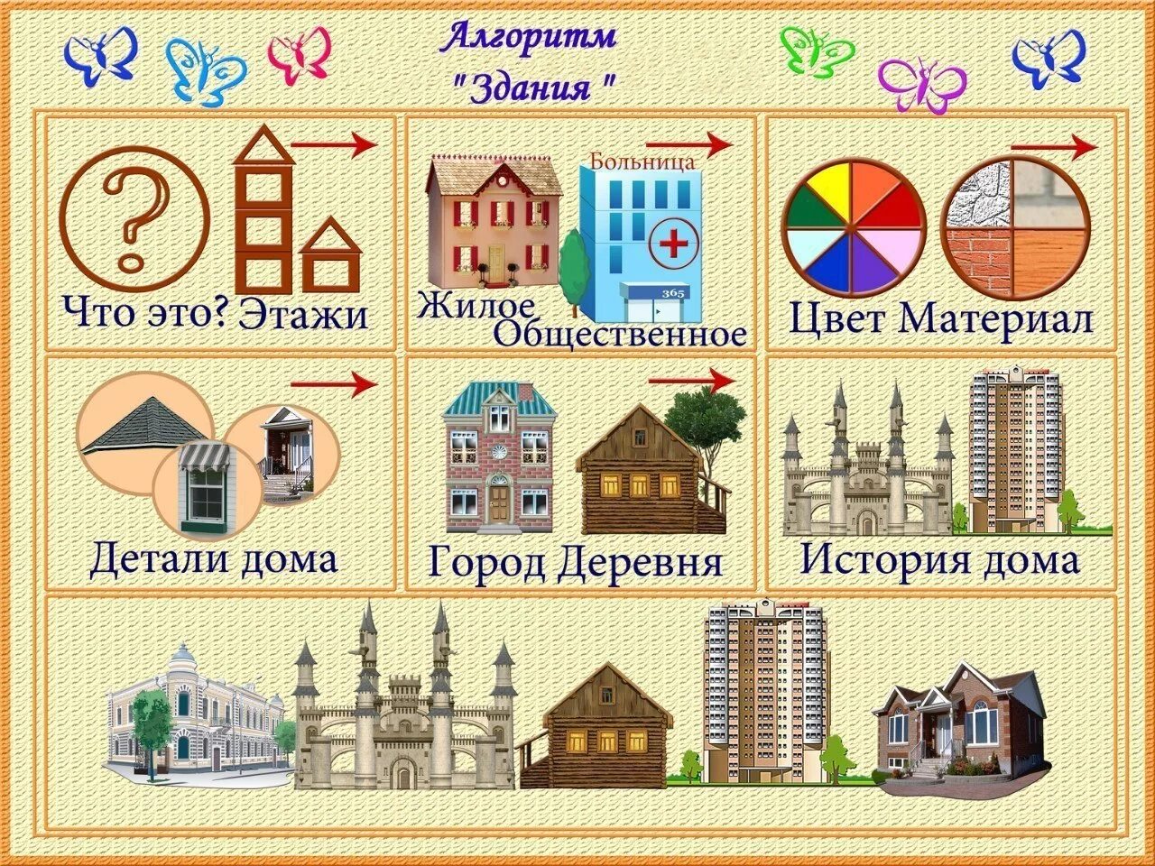 Французский тема дом. Наглядные пособия для детского сада. Нарисовать домик с комнатами. Темы домашние. Описание комнаты для детей.