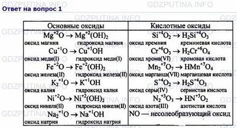 Формула оксидов в химии 8 класс