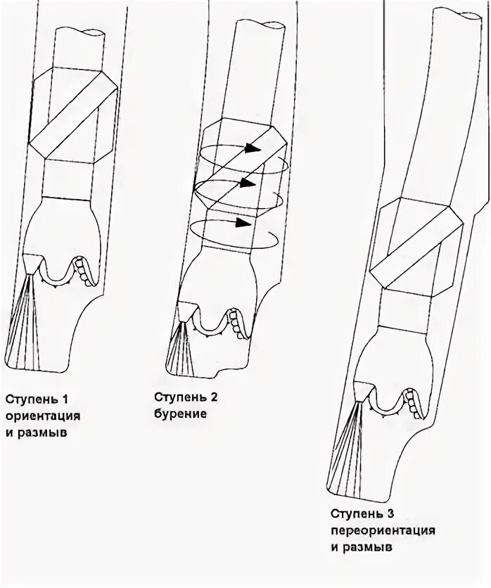 Используя способ по которому