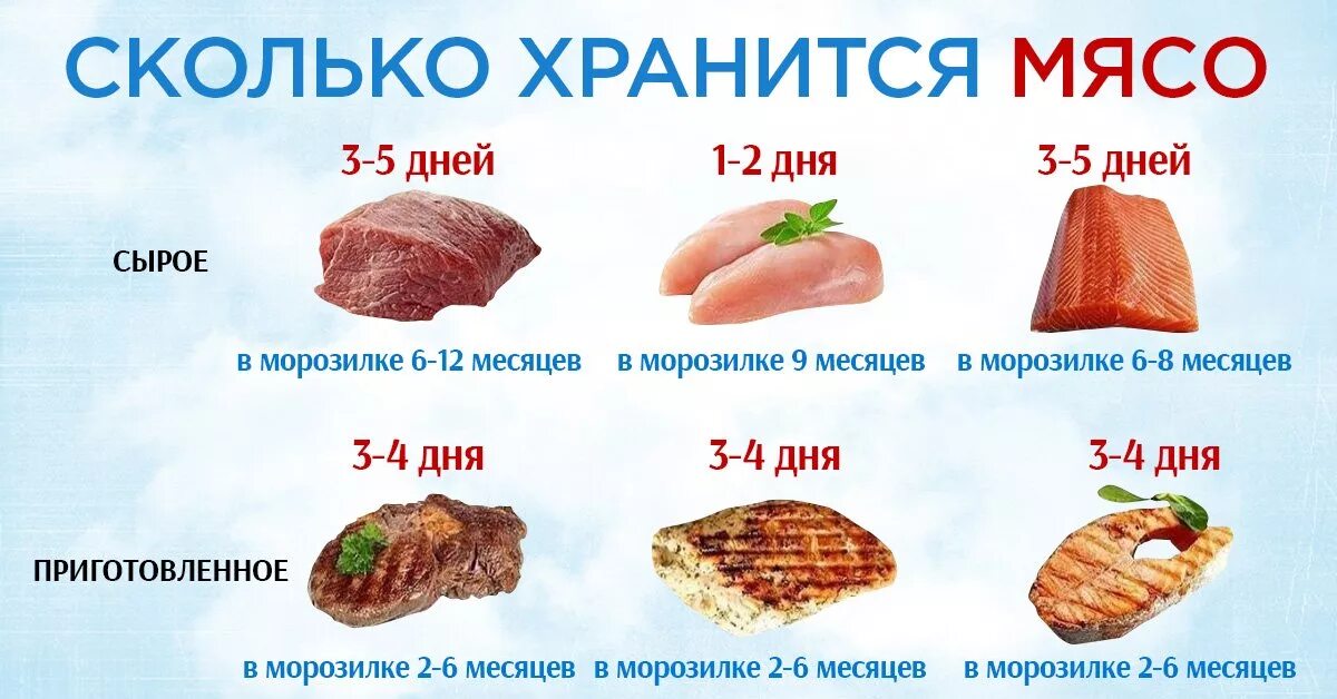 Вареная курица в холодильнике сколько. Сроки хранения размороженного мяса. Сколько хранится готовое мясо в холодильнике. Хранение сырого мяса в холодильнике. Сколько срок годности у мяса в холодильнике.